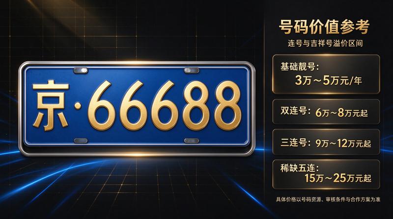 闲置指标资源的有效利用